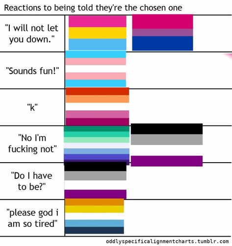 I was very bored Lgbt Flags And Meanings, Flags And Meanings, Giffany Gravity Falls, Asexual Humor, Lgbt Flags, Lgbtq Quotes, Lgbt Humor, Lgbt Memes, Lgbtq Funny