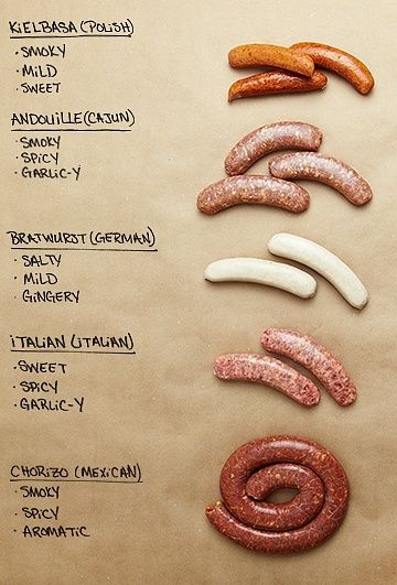 Sausage Making Recipes, Types Of Sausage, Homemade Sausage Recipes, Sausage Making, Polish Sausage, Sausage Dishes, Hot Dog Recipes, Homemade Sausage, How To Make Sausage