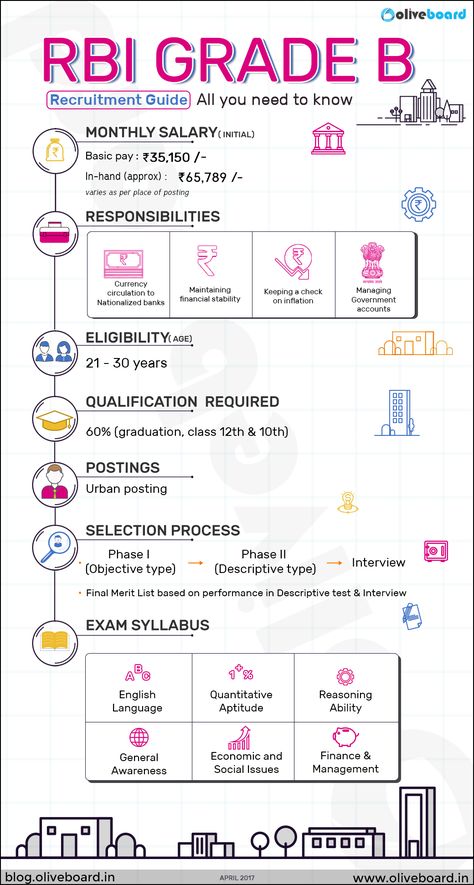 #RBI Grade B in a Nutshell Rbi Grade B Notes, Study Tips For Government Exams, Rbi Grade B Officer, Rbi Grade B Motivation, Upsc Study Plan 2024, Rbi Grade B Preparation, Bank Exam Preparation Tips, Bank Knowledge, Banking Exam Preparation