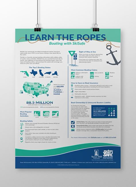 Scientific Poster Design, Academic Poster, Conference Poster, Scientific Poster, Education Poster Design, Research Poster, Medical Posters, Poster Design Layout, Graphic Design Infographic