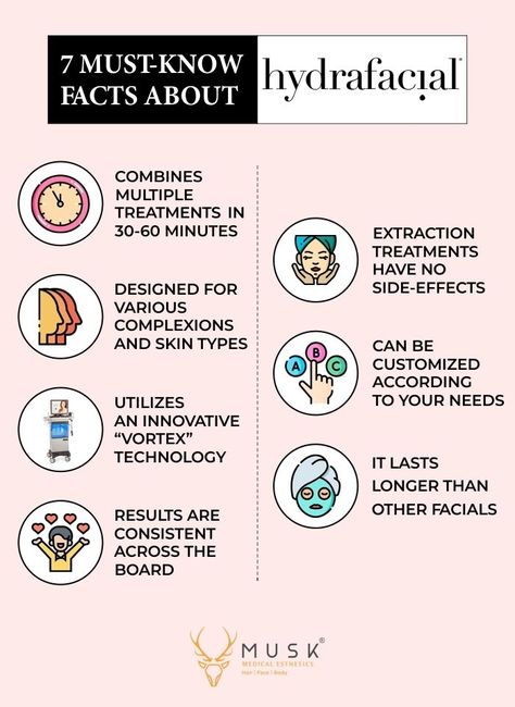 Beauty Salon Marketing, Summer Skin Care Tips, Esthetician Inspiration, Spa Marketing, Esthetician Marketing, Skin Care Business, Mens Facial, Skin Aesthetics, Hydra Facial