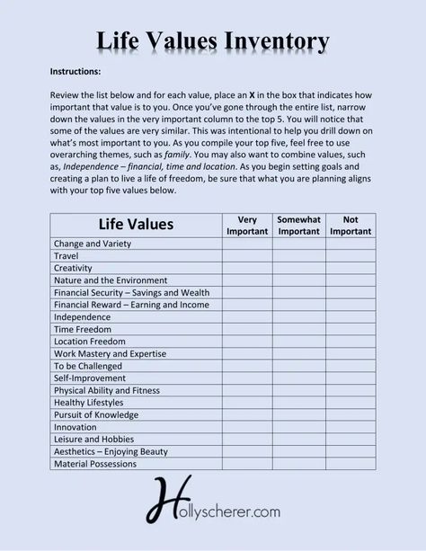 Personal Core Values List, Personal Core Values, Values List, Mental Health Activities, Life Values, Values Education, Mental Health Facts, Personal Values, Moral Values