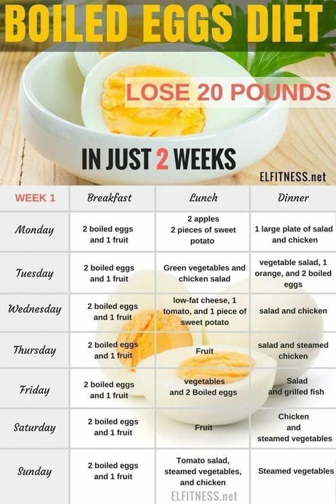 Boiled Egg Diet Plan To Lose 24 Pounds In 2 Weeks 1000 Calorie, Telur Rebus, Egg Diet Plan, Low Fat Cheese, Skin Moles, Overnight Oat, 1200 Calories, Egg Diet, Idee Pasto Sano