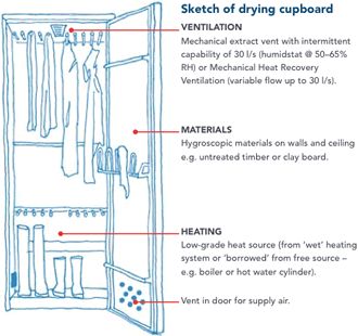 Drying Cupboard, Laundry Cupboard, Grey Cupboards, Utility Room Designs, Kitchen Cupboard Organization, Airing Cupboard, Drying Room, Utility Cupboard, Room Storage Diy