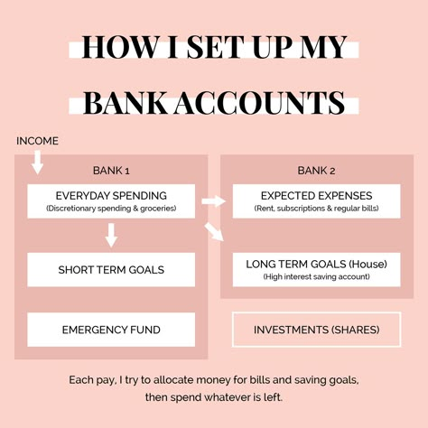 Making Cents Of Saving (@makingcentsofsaving) • Instagram photos and videos Barefoot Investor, Money Saving Methods, Financial Motivation, Money Saving Techniques, Money Strategy, Saving Money Budget, Money Management Advice, Money Saving Plan, Money Saving Strategies