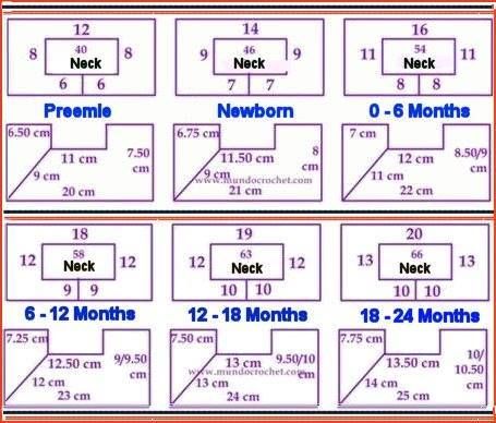 This is a chart for sizing and stitches when making a baby's top Crochet Yoke Size Chart Baby, Crochet Yoke Size Chart, Jaket Crochet, Diy Crochet Cardigan, Crochet Baby Jacket, Baby Clothes Sizes, Crochet Yoke, Gilet Crochet, Crochet Baby Dress Pattern