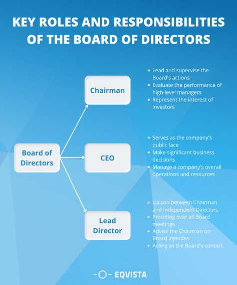 Nonprofit Board Of Directors, Ceo Dashboard, Book Bus, Work Issues, Company Management, Leadership Ideas, Boss Energy, Work Hacks, Startup Marketing