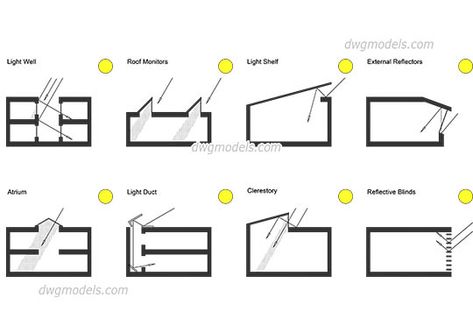 Interiors DWG models, CAD design, AutoCAD blocks free download Drawing Presents, Lighting Diagram, Interior Design Sketchbook, Atrium Design, Curved Kitchen, Autocad Blocks, Space Light, Passive Design, Lighting Techniques