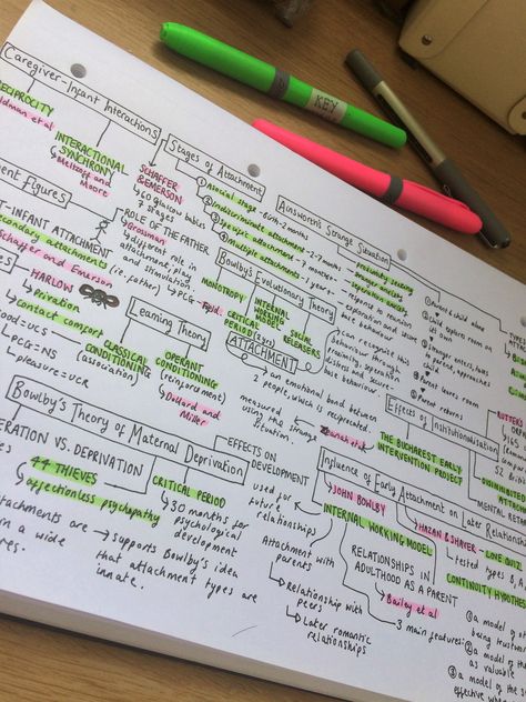 Attachment mind map - A-Level Psychology AQA Mind Map Psychology, Mind Map Study Ideas, Psychology Notes College Student, Aesthetic Mind Map Ideas, Mind Maps Aesthetic, Studying Mind Maps, Psychology Mind Map, Psychology Notes A Level Aesthetic, Mind Map Aesthetic