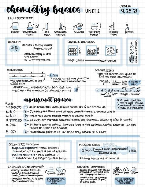 Chem Notes, Chemistry Revision, Gcse Chemistry, About Chemistry, Chemistry Basics, Studera Motivation, Ipad Notes, Chemistry Education, School Study Ideas