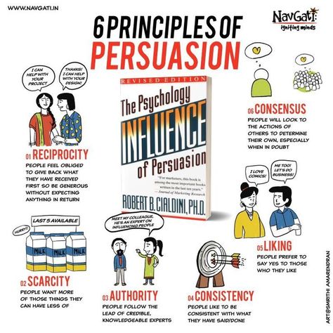 From the eminently readable "Influence : the science of persuasion" by Robert Cialdini, there are 6 evidence-backed principles for persuasion (here's a visual summary of the book done by the most talented Smrithi Amarendran). All of these work only if done in an authentic manner. For example the principle of reciprocity (which is give unto others and they will want to give back to you) works only if the first giving is done without motive. Visual Summary, Book Infographic, Robert Cialdini, Self Help Skills, Best Essay Writing Service, School Essay, Self Development Books, Essay Writer, Myself Essay