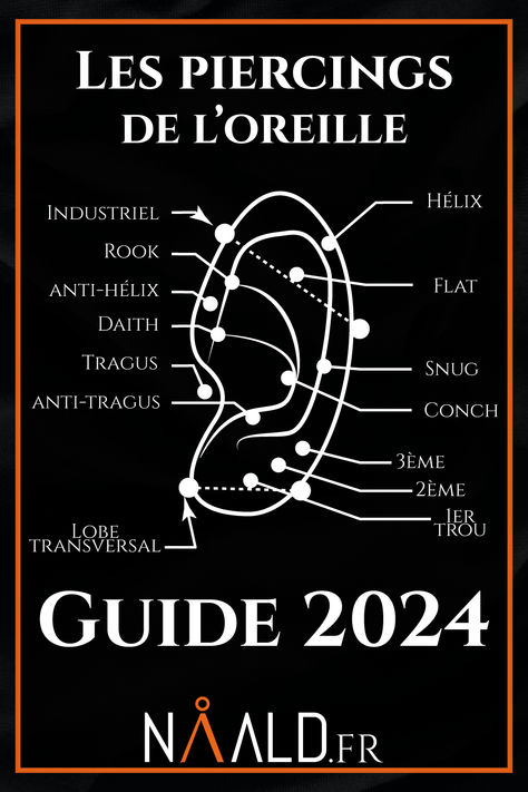 Nom des piercings de l'oreille dans notre guide mis à jour pour l'année 2024 Nom Piercing Oreille, Piercing Oreille Nom, Piercing Anti Tragus, Piercing Snug, Upper Ear Piercing, Snug Piercing, Piercing Conch, Piercing Tragus, Image Swag