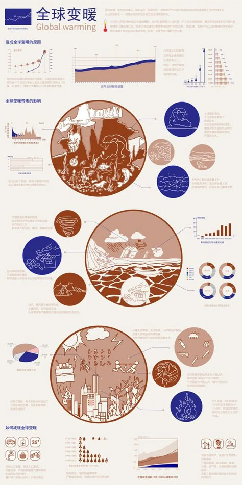 Info Poster, Data Visualization Infographic, Infographic Examples, 보고서 디자인, Infographic Layout, Infographic Inspiration, Information Visualization, Poster Design Layout, Data Visualization Design