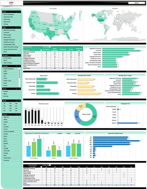 Incident Management dashboard Program Management Dashboard, Incident Management, Project Management Dashboard, Power Bi, Program Management, Financial Analysis, Dashboard Design, Risk Management, Project Management