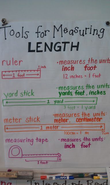 I like that this anchor chart includes the different units you could measure with each tool. Measurement Anchor Chart, 2nd Grade Class, Measuring Length, Math Charts, Classroom Anchor Charts, Math Notebook, Math Anchor Charts, Math Measurement, Math Time