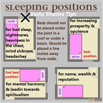 Directions for Sleeping according to Vastu Shastra. When it comes to the placement of beds Vaastu lays clear rules for which directions are ideal and which not. Ideal is head is towards South when sleeping. Bedroom Feng Shui Bed Placement, Feng Shui Bed Placement, Feng Shui Bed, Feng Shui Dicas, Bedroom Furniture Placement, Bedroom Feng Shui, Feng Shui Bedroom Tips, Bed Placement, Simple Bed Designs