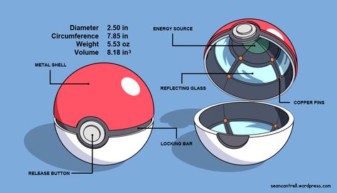 Poke Ball - Toon Info by seancantrell.deviantart.com on @deviantART Cosplay Pokemon, Pokemon World, Dragon Master, Pokemon Crossover, Master Ball, Pokemon Team, Pokemon Ball, Pokemon Accessories, Poke Ball