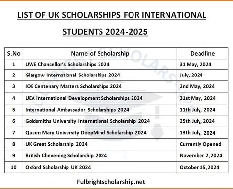 Scholarships For College 2024, Scholarships For International Students, Scholarships For College Students, Queen Mary University, University Of East Anglia, High School Counselor, International Scholarships, No Experience Jobs, Uk Universities