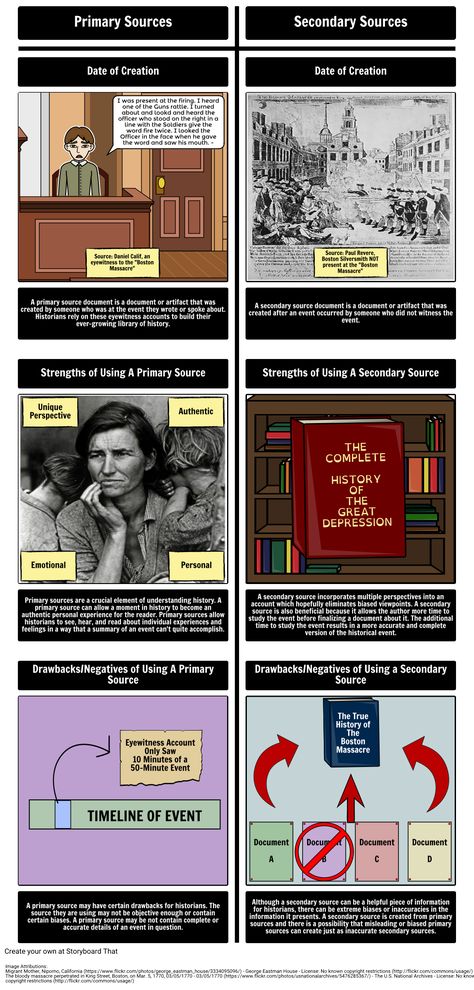 What is a Primary Source? Secondary Sources? Lesson plans for history include how to source a document, primary vs secondary sources definition & examples. Primary Secondary Sources Anchor Chart, Primary Sources Examples Pictures, Primary Vs Secondary Sources Activities, Primary And Secondary Sources Activity, Primary Sources Examples, Esol Classroom, 7th Grade Social Studies, 5th Grade Activities, Primary And Secondary Sources