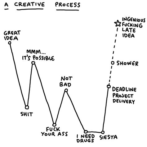 Our creative process. . . #creative #process #illustration @javirroyo #scheme #visualthinking #thinking #think Customer Experience Illustration, Design Thinking Process Illustration, Creative Process Aesthetic, Statement Quotes, Creative Manifesto, Design Manifesto, Process Illustration, Book Infographic, Manifesto Design