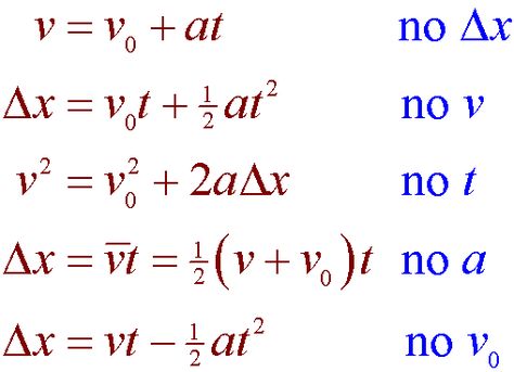 kinematics equations: physics Kinematics Equations, Physics Kinematics, Physics Motion, Physics Help, Physics Equations, Physics Facts, Physics Problems, Classical Physics, Ap Physics