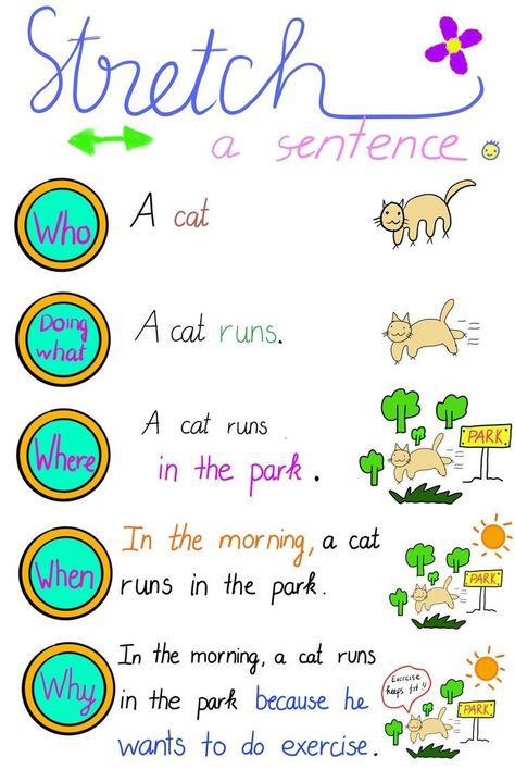 Stretch A Sentence, Technology Inspiration, Ingles Kids, Sentence Writing Activities, Science Knowledge, Homeschool Preschool Activities, 2nd Grade Writing, Classroom Anchor Charts, Homeschool Writing