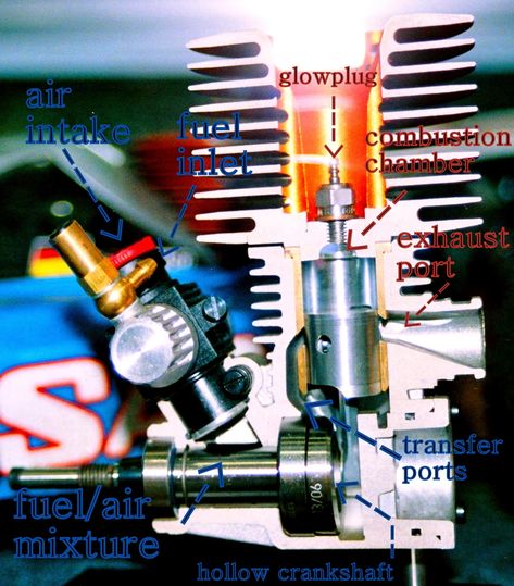 The internal components and gas flow of a 3,5cc nitro engine. Nitro Rc Cars, Radio Control Diy, Body Change, Nitro Cars, Radio Control Planes, Rc Vehicles, Nitro Engine, Rc Cars And Trucks, Rc Truck