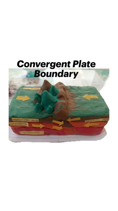 Convergent (2 continental Plates) Convergent Plate Boundary, Plate Boundaries, Boundaries, Education