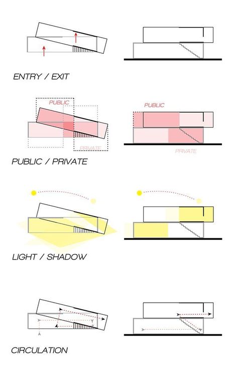 art Plan Concept Architecture, Parti Diagram, Architecture Diagrams, Architecture Art Nouveau, Model Architecture, Henning Larsen, Architecture Presentation Board, Conceptual Architecture, Architecture Concept Diagram