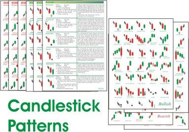 Binary Candlestick Patterns, Candlestick Patterns Pdf, Reversal Candlestick Patterns Cheat Sheet, Bullish Engulfing Candlestick Pattern, All Candlestick Patterns Pdf, Learn Forex Trading, Candlestick Chart, Trading Courses, Candlestick Patterns