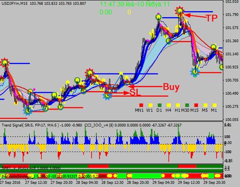 Forex Trading For Beginners, Forex Indicators, Forex Trading System, Forex Strategies, Trading For Beginners, Trading System, Money Trading, Forex Market, Swing Trading