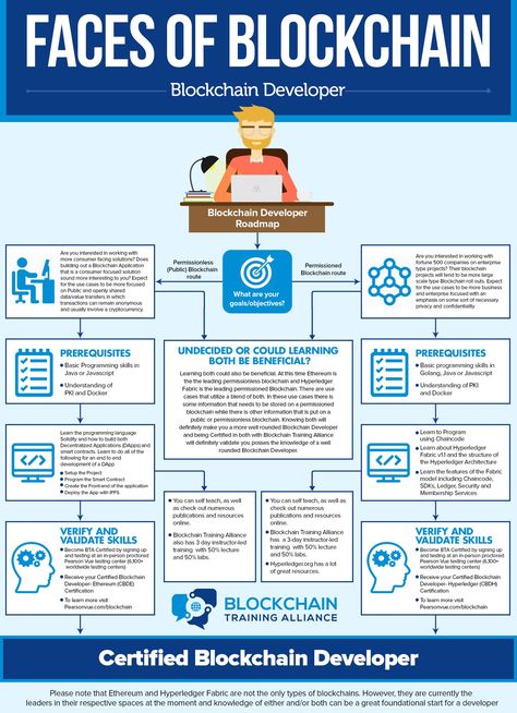 Blockchain developer roadmap Blockchain Developer, Basic Programming, Bitcoin Business, Investing In Cryptocurrency, Blockchain Cryptocurrency, Intelligent Technology, Bitcoin Cryptocurrency, Cryptocurrency Trading, Buy Bitcoin