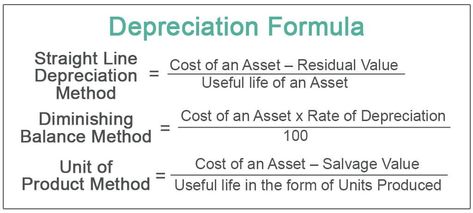 How To Calculate Depreciation: A Comprehensive Guide Accounting Notes, Learn Accounting, Accounting Education, Financial Literacy Lessons, Financial Statement Analysis, Accounting Basics, Business Strategy Management, Accounting Student, Accounting Principles