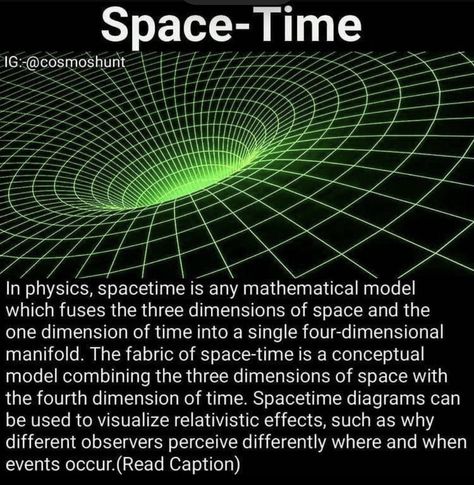 Law Of Relativity, Time Relativity, Quantum Physics Science, Relativity Theory, Space Theories, Physics Facts, Physics Theories, Quantum Physics Spirituality, Newton's Laws