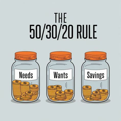 Trading Minds - Master Your Money with the 50/30/20 Rule... 50/30/20 Rule, Take Control, Finance Tips, Budgeting, Vision Board, Finance, Mindfulness, Money, Quick Saves