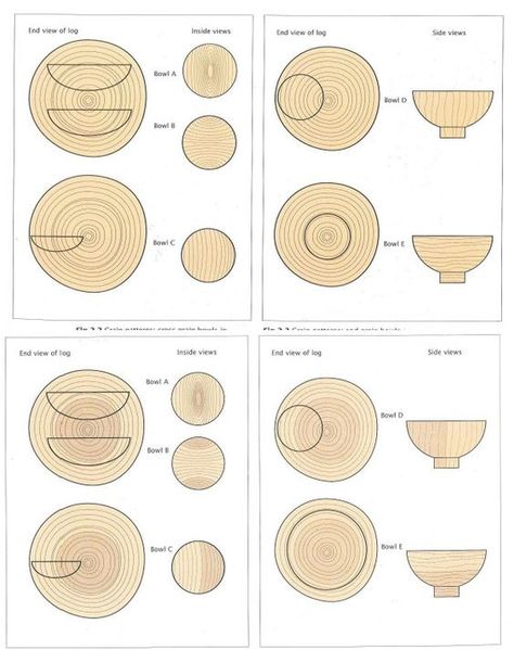 Post from 05.07.2017 | General Sherman | VK Wood Turned Bowls, Wood Spoon Carving, Turning Wood, Woodworking Kits, Bowl Turning, Wood Turning Lathe, Turning Projects, Lathe Projects, Wood Turner