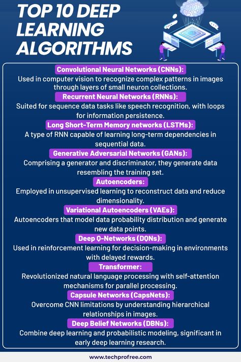 Deep Learning Algorithm, Linkedin Graphics, Machine Learning Deep Learning, Data Science Learning, Android Secret Codes, Science Learning, System Architecture, Survival Skills Life Hacks, Speech Recognition