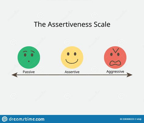 The Assertiveness Scale To See the Different of Passive and Aggressive Stock Vector - Illustration of negative, vector: 228308223 Assertiveness Illustration, Communication Illustration, Personality Disorders, Passive Aggressive, Toxic People, Personality Disorder, Communication, Pie Chart, Stock Vector