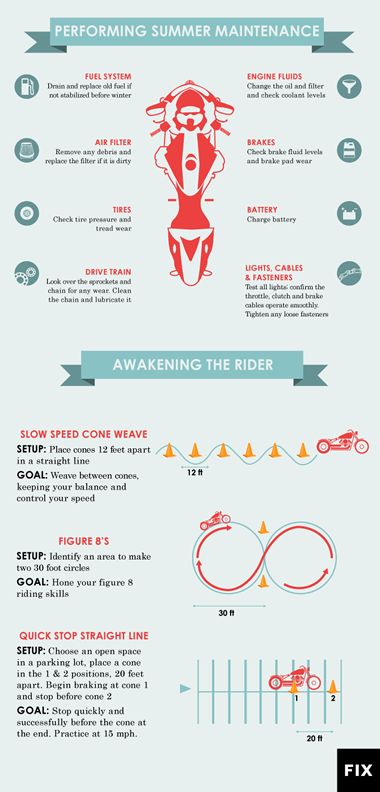 On the Road Again | Summer Motorcycle Maintenance How To Drive Motorcycle, How To Drive A Motorcycle, Bike Riding Tips, Beginner Motorcycle, Summer Motorcycle, Motorcycle Maintenance, Motorcycle Camping Gear, Riding Tips, Diy Motorcycle