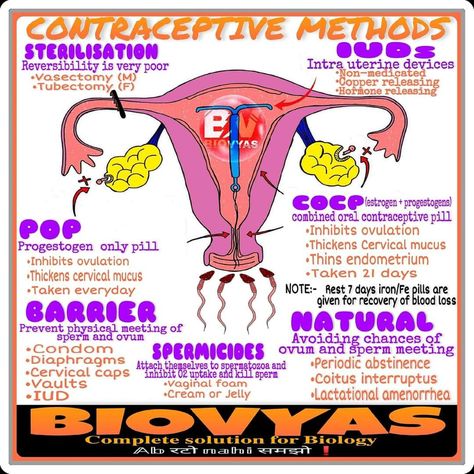 This topic is from chapter Reproductive health.... World Contraception Day, Contraception Methods, Contraceptive Pill, Cervical Mucus, Quick Saves