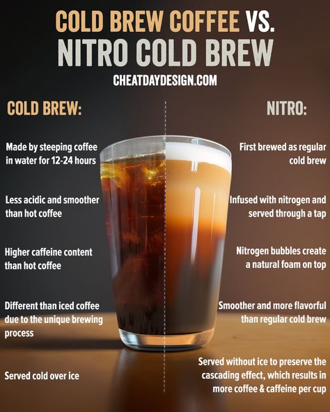 nitro cold brew vs cold brew Nitro Brew Coffee, Nitro Coffee Recipe, Nitro Cold Brew At Home, Starbucks Nitro Cold Brew Order, Starbucks Nitro Cold Brew, Starbucks Nitro Cold Brew Recipes, Nitro Cold Brew Recipes, Starbucks Cold Brew, Unsweetened Iced Tea