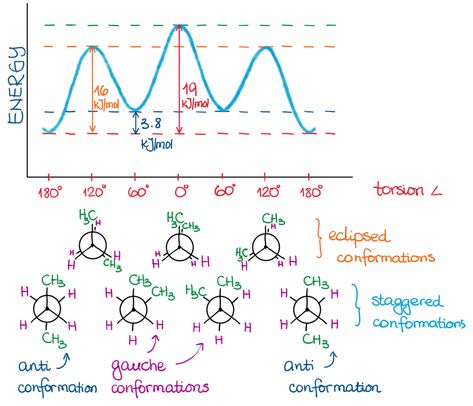 Newman Projections, Lewis Acids And Bases, Chem Notes, Vsepr Theory, Abc Workbook, Organic Chemistry Tutor, Organic Chemistry Notes, Organic Chem, Organic Chemistry Study