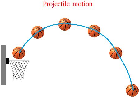 What is a projectile motion? Definition and examples. Projectile Motion Examples, Motion Definition, Human Heart Art, Motion Physics, Projectile Motion, Physics Teacher, Colonial History, React Native, Math Projects