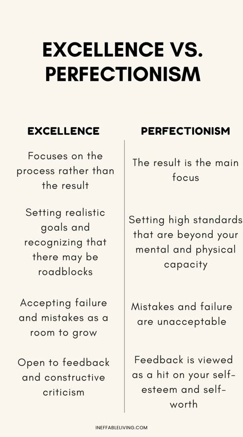 Letting Go Of, Sports Psychology Quotes, Toxic Perfectionism, Counseling Interventions, Let Go Of Perfectionism, Overcoming Perfectionism, Perfectionism Overcoming, 5am Club, Understanding Emotions