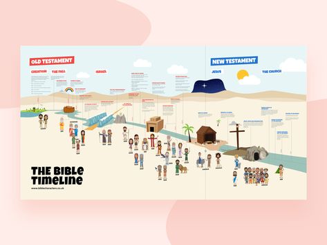 Illustrated Bible Timeline illustration jesus infographic resource timeline characters bible nudds Jesus Infographic, Old Testament Timeline, Illustrated Bible, Bible Timeline, Old Testament Bible, Bible Books, Bible Quiz, Bible Resources, Kids Bible