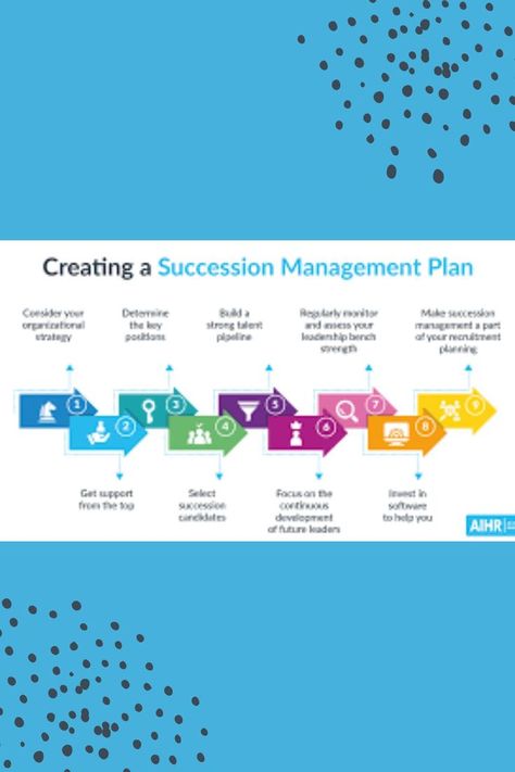 Succession planning is the process of identifying the critical positions within your organization and developing action plans for individuals to assume those positions. Change Leadership, Employee Morale, Leadership Lessons, Succession Planning, Leadership Qualities, Training And Development, Career Advancement, Talent Management, Leadership Roles