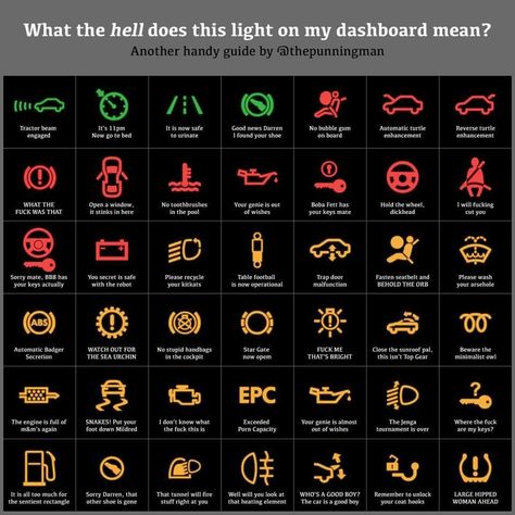 Car Part Names, Types Of Cars Vehicles, Car Engine Parts Name, Car Types Chart, Car Parts Name, Learning To Drive Tips, Learn Car Driving, Driving Basics, Driving Theory