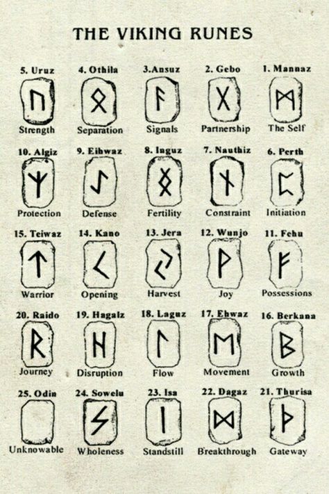 Viking ruins Vikings Symbols, Alfabeto Viking, Rune Vichinghe, Runes Tattoo, Rune Viking, Symbole Viking, Rune Tattoo, Rune Symbols, Rune Stones