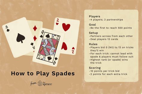 Learn How to Play the Card Game Spades Spades Card Game, How To Play Spades, Table Setting Etiquette, Spades Game, Family Card Games, 18th Bday, Ice Breaker Games, Playing Card Games, Card Party