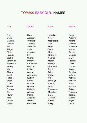 Top 500 Baby Girl Names Name List With Numbers, Top 100 Girl Names, List Of Girls Names, Full Names, Names List, Names Girl, Girls Names, Future Mommy, Baby Name List